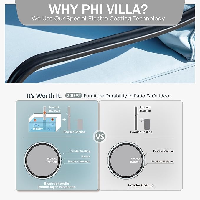 PHI VILLA Outdoor Modern Patio Furniture Set, Upgraded Wicker & Metal Patio Conversation Set with Waterproof Thick Cushions for Porch, Poolside, Yard (5 Pieces,Blue)