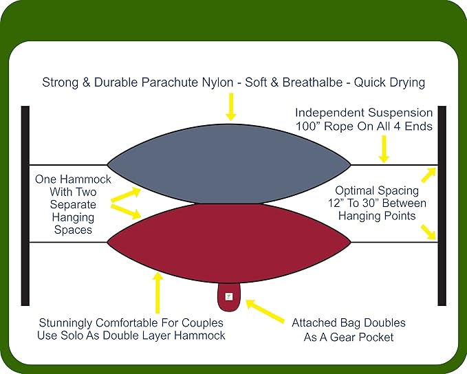Hammock Bliss Tandem - One Hammock with Two Separate Spaces Allows Two People to Hang Together in Bliss - Great for Couples Or Create Double Layer Hammock