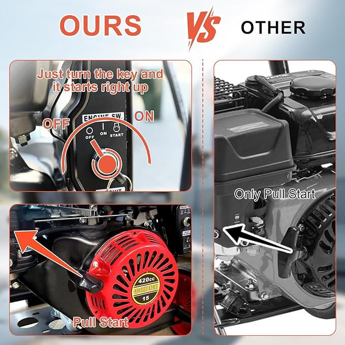 4400PSI Gas Pressure Washer with Hose Reel, One-Button Start 420cc 15HP 4-Cycle Engine, 4.0 GPM Heavy Duty Power Washer with 50FT 3/8" Hose, Spray Gun & Wand, 5 Quick Connect Nozzles