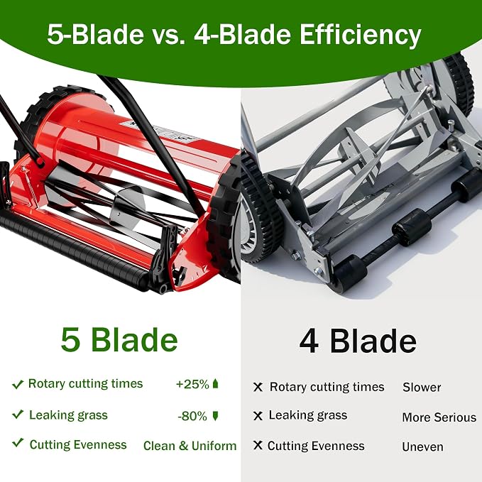 Garvee 14" Cordless Manual Reel Lawn Mower, Walk-Behind Push Mower with 5-Blade Cutting System, Durable Steel Frame, Adjustable Cutting Height, Comfort Grip Handle & 6.7-Gallon Grass Catcher