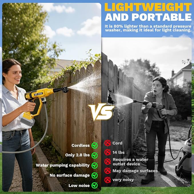 Cordless Portable Washer Compatible with Dewalt 20V Battery, 700 PSI Portable Handheld Cleaning Tool with Brushless Motor, 6-in-1 Nozzle, 4 Level Adjustable for Car Floor Fence Wall (Tool only)