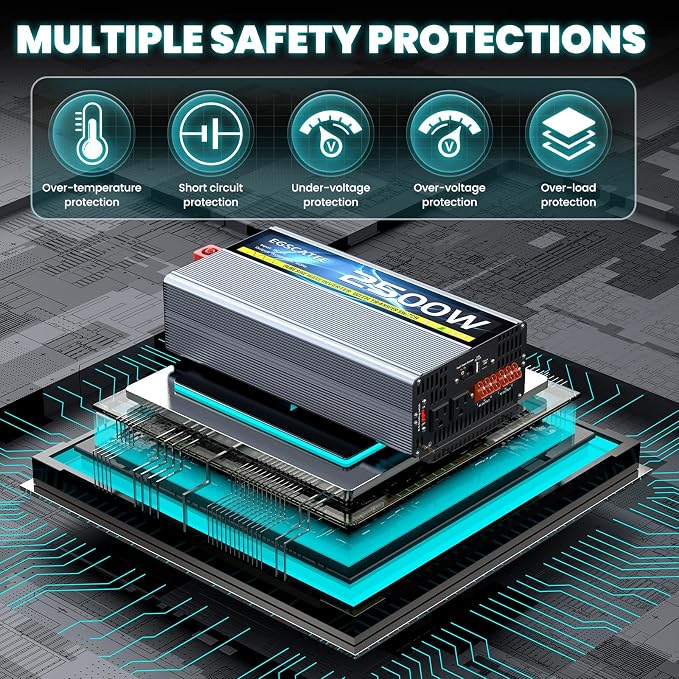 2500W Pure Sine Wave RV Inverter with Built-in ATS, 12V DC to 110V/120V AC Power Converter, 5000W Peak, Automatic Shore Power Bypass, Hardwire Ready for RV Electrical Systems, LCD Remote, USB & Type-C