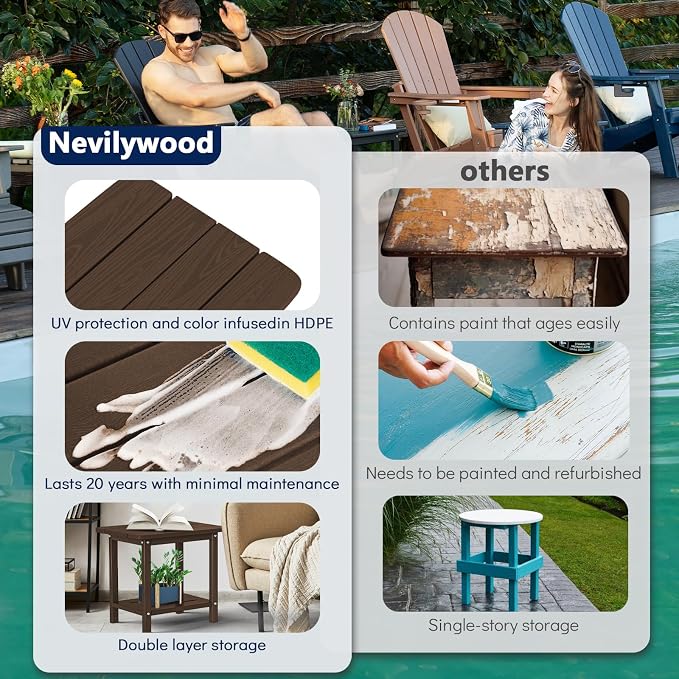 nevilywood 2-Tier End Table, Outdoor Adirondack Side Tables, Whether resisted HDPE, Wood Texture - Poolside, Patio,Lawn & Coffee