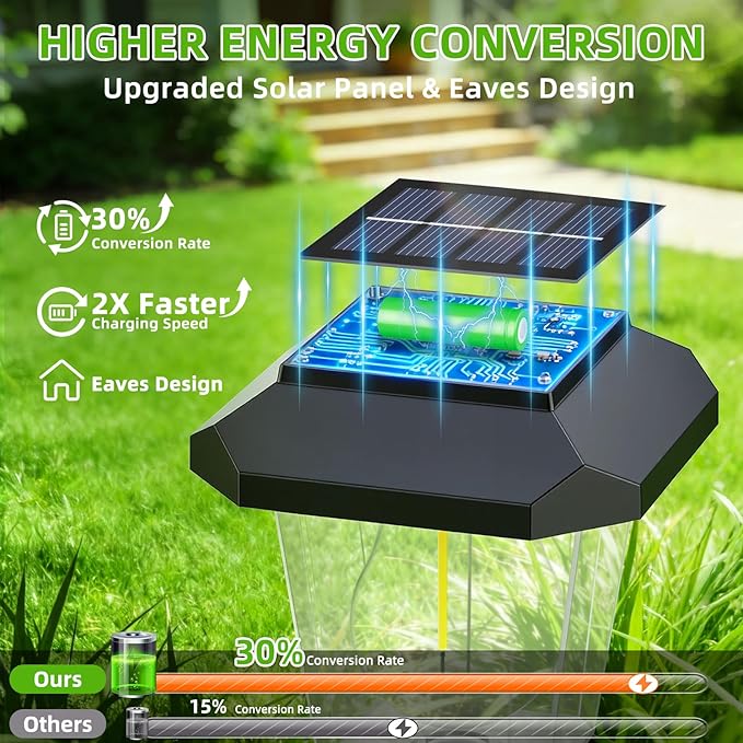 16Pack Solar Pathway Lights Outdoor, LED Solar Lights Outdoor Waterproof, Garden Light Solar Powered, Stake Landscape Lighting for Outside Yard Driveway Walkway Sidewalk Path Lawn Patio Garden Decor