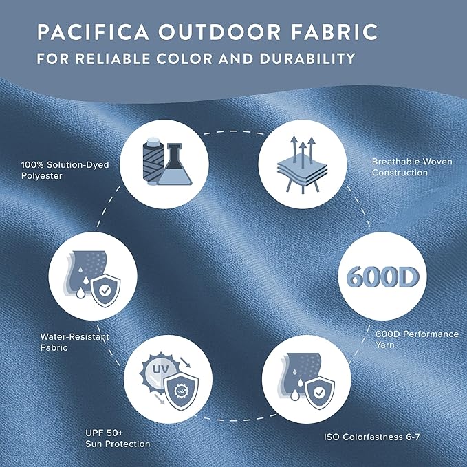 California Umbrella 10-Year Protection 7.5 Ft Outdoor Patio Umbrella, Pacifica Fade-Resistant Fabric, Auto-Tilt, Heavy Duty Aluminum Frame, 8 Reinforced Ribs for Pool or Deck, Bronze Pole, Capri