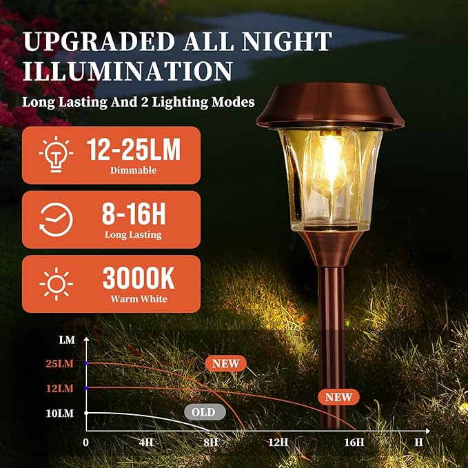 Solar Pathway Lights Outdoor 4 Pack, Stainless Steel & Glass Solar Garden Lights, Auto Dusk to Dawn IP65 Waterproof LED Path Lights for Yard, Lawn, Walkway, Driveway
