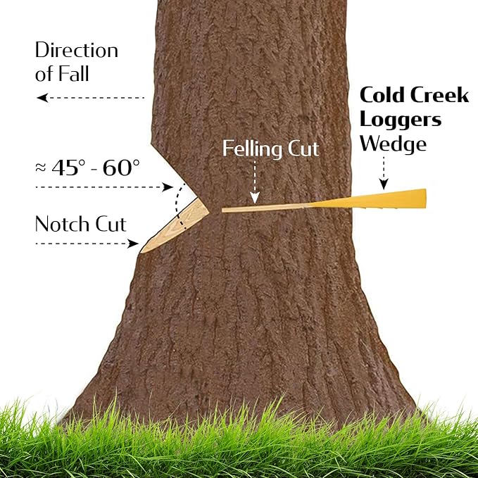 Felling Wedges, Tree Felling Wedges for Tree Cutting, Logging Wedge Set for Chain Saw, 5.5" (2-Pack) and 8" (2-Pack)