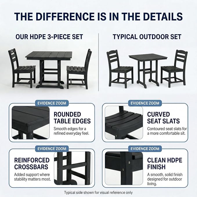 WILLIAMSPACE 37.8" Outdoor Patio Dining Set with 2 Armless Chairs, All Weather HDPE Square Dining Table with Umbrella Hole, Patio 3-Piece Bistro Set for Backyard, Balcony, Lawn, Kitchen (Black)