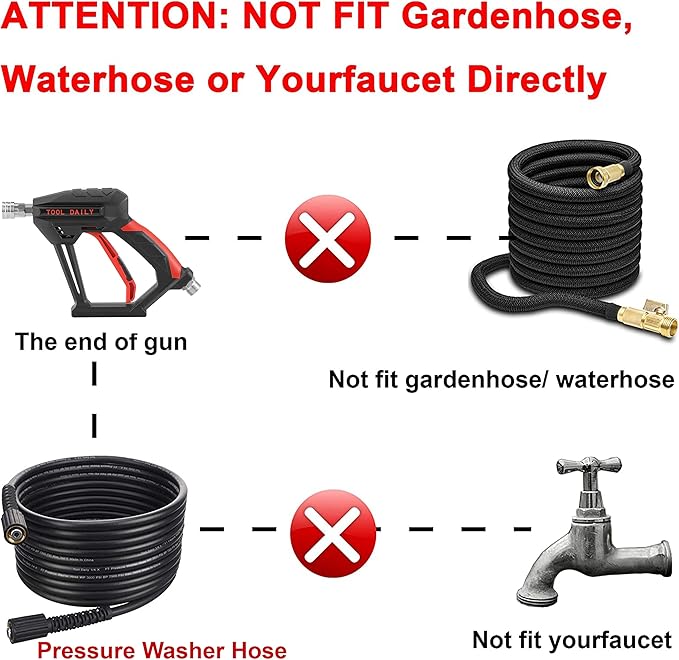 Tool Daily Short Pressure Washer Gun with Foam Cannon, Dual Connector Accessory, 1/4 Inch Quick Connect, 5 Spray Nozzle Tips, 1 Liter