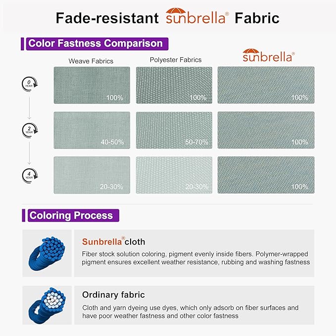 PURPLE LEAF 10' X 10' Cantilever Patio Umbrella with 360-degree Rotation Aluminum Round Outdoor Offset Hanging Umbrella for Patio Pool, Sprout Green