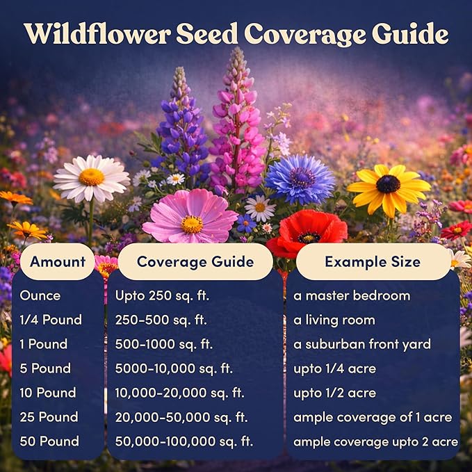 Bulk Wildflower Seed Shaker – Perennial Flower Seeds Mix to Plant Anywhere, by Geva Grow | 20 - Different Type Beautiful Perennial Wildflower Seeds Bulk 900,000+ Seeds, 1 Pound Tub
