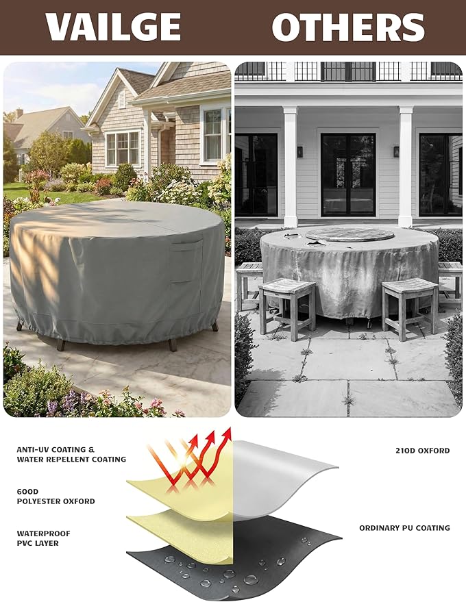 Vailge Round Patio Furniture Covers, 100% Waterproof Outdoor Table Chair Set Covers, Anti-Fading Cover for Outdoor Furniture Set, UV Resistant (Grey, 62"DIAx28"H)