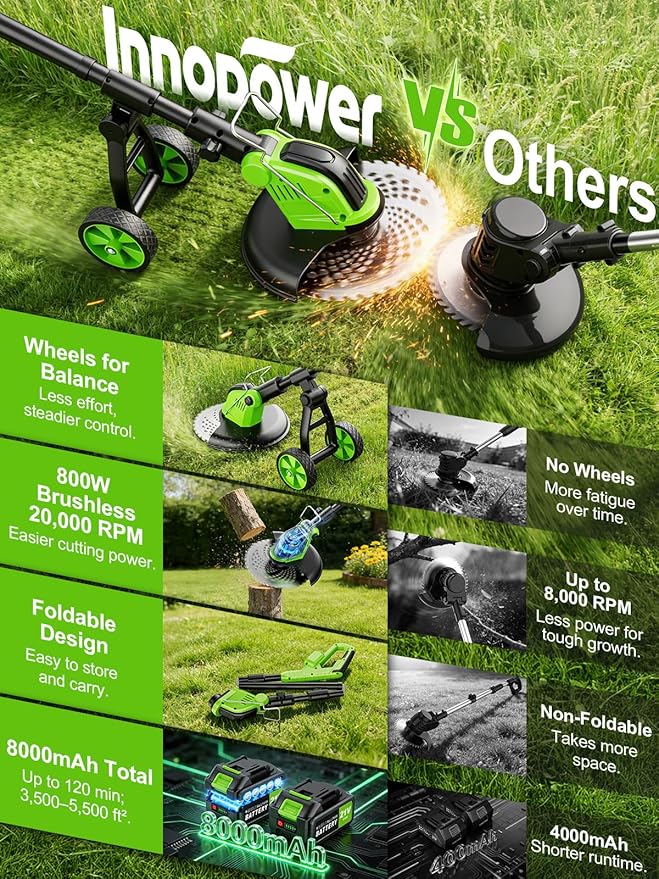 20,000RPM Cordless Electric Weed Wacker, 800W Brushless Weed Eater with Wheels