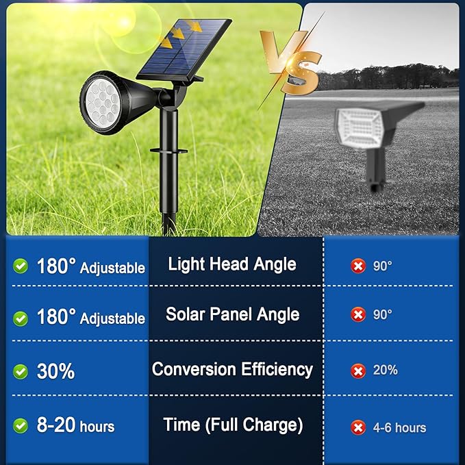 WELALO Solar Spot Lights Outdoor Waterproof IP65, 2 Pack 4 Lighting Modes Solar Powered Landscape Spotlights with Auto On/Off, Solar Garden Christmas Yard Pathway Wall Lights for Outside, Cool White