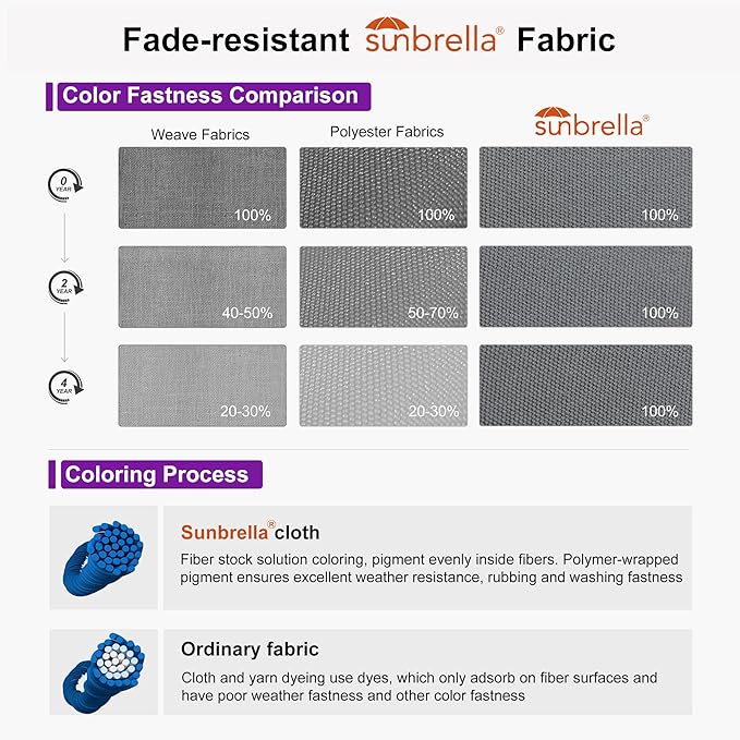 PURPLE LEAF 10' X 10' Cantilever Patio Umbrella with 360-degree Rotation Aluminum Round Outdoor Offset Hanging Umbrella for Patio Pool, Deep Grey