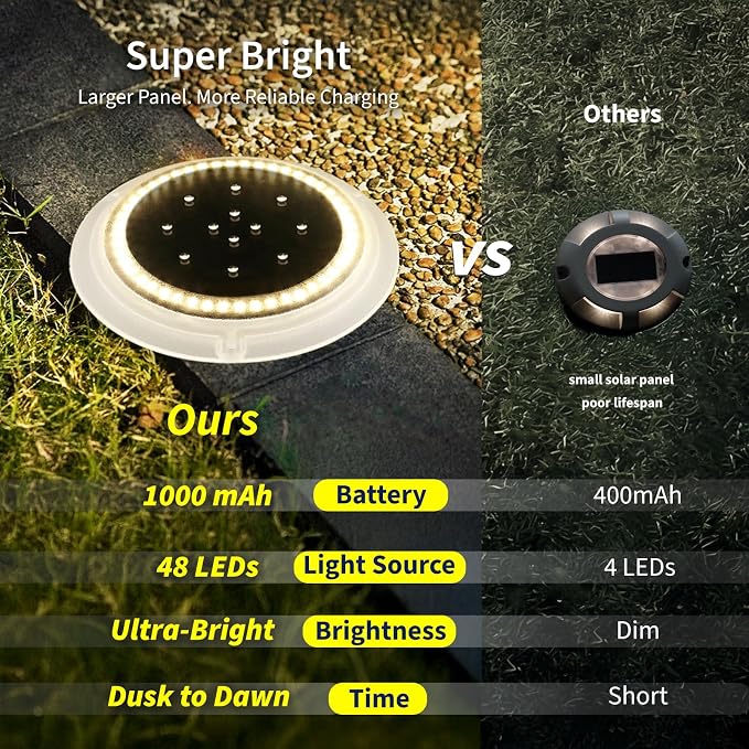 Solar Ground Lights, 48 LEDs Deck Disc, Warm White, 6Pk | Outdoor Waterproof, Flat Round Low Profile, Ultra Bright, IP67 Waterproof, Car Weight Bearing, Driveway, Dock, Path, Walkway