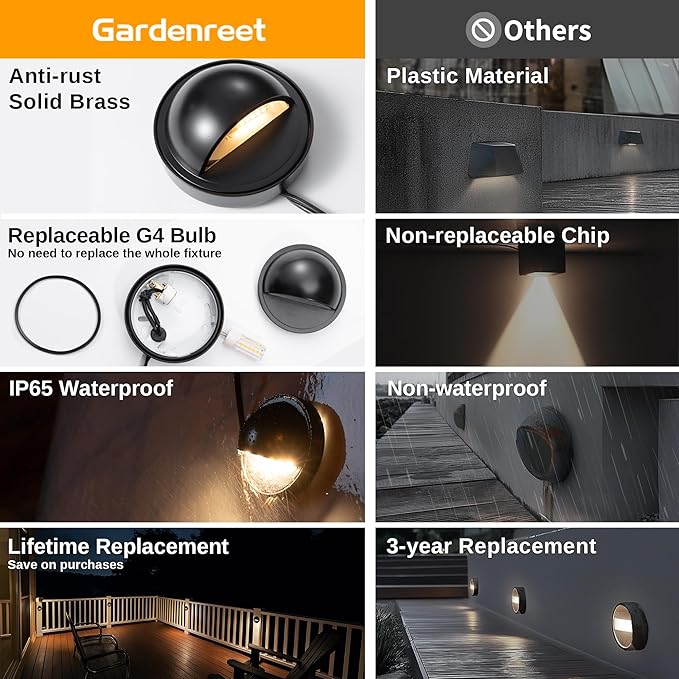 Gardenreet Low Voltage Deck Lights - Landscape Solid Brass LED Step Lights Outdoor, 12V Hardwired IP65 Waterproof, Round Black for Fence Wall Stair with 3000K Soft White 3W 270LM G4 Bulb 8 Pack