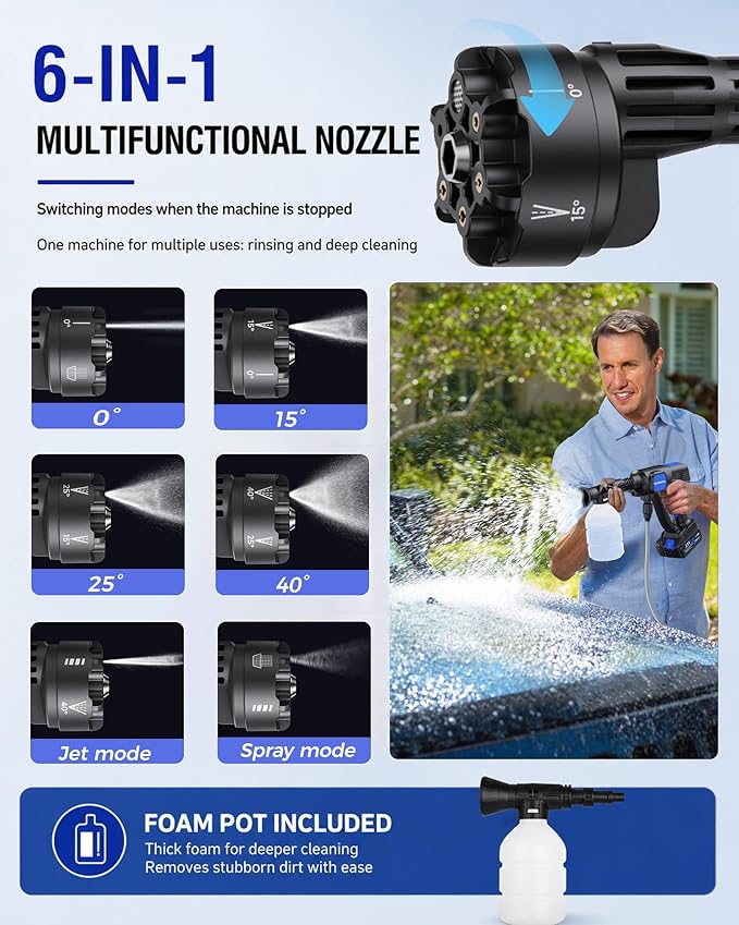 Cordless Power Cleaner, 1250 PSI Portable Battery Powered Cleaning Tool with Brushless Motor, Self-Priming System & Lightweight Design for Cars, RVs, Patios, Fences, Garden & Camping