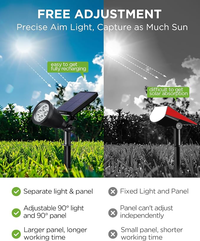 InnoGear Solar Lights Outdoor Waterproof Halloween Christmas Solar Garden Light for Outside Yard Landscape Lighting Pathway Spot Lights Spotlight Wall Light Auto On/Off, 2 Pack (Violet Purple Light)