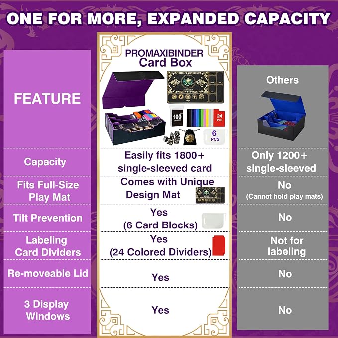 PROMAXIBINDER MTG Trading Card Storage Box with Playmat Fits 3000+ Cards, B-Row Commander Deck Case, 3 Display Windows, 6 Movable Partitions, 24 Dividers, for Magic/TCG/YuGiOh/Sport (Black&Purple)