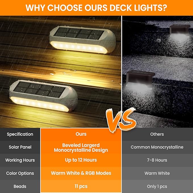 AHAORIGIN Outdoor Solar Lights for Outside, 10 Pack Bright Solar Fence Lights with Multi-Color Changing & Warm White Mode, Upgraded Solar Step Lights Outdoor Waterproof for Garden Deck Post Stair Wall