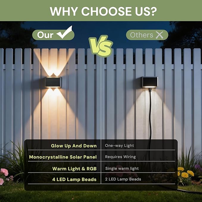 L LOHAS LED Solar Fence Lights Outdoor,8 Modes RGB Fence Lights Solar Powered, IP65 Waterproof Outdoor Step Light for Step Backyard Deck Wall Pathway Patio(6 Pack)