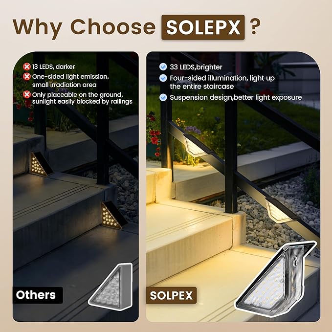 SOLPEX 10 Pack Four-Sided Illumination Solar Step Lights for Outside, Solar Stair Lights Outdoor, Solar Railing Lights Outdoor Waterproof with 33 LEDs for Steps, Stair, Deck, Porch (Warm White)