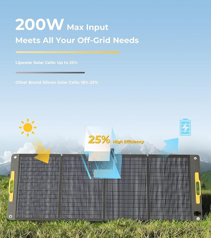Lipower 200W Portable Solar Panel for Power Station, IP68 Waterproof, 25% High Efficiency ETFE Monocrystalline, Adjustable Kickstands, 200Watt Foldable Solar Charger for Generator,RV,Camping,Off Grid