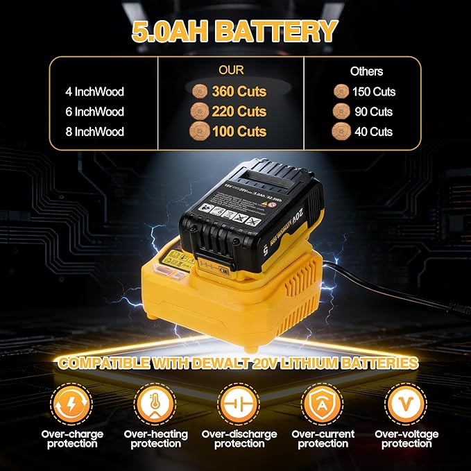 2026 Upgraded 8-Inch Brushless Cordless Chainsaw with 6-Inch & 8-Inch Guide Plates, Compatible for Dewalt 20V MAX Battery (5.0Ah Included), Tool-Free Chain Tensioning & Automatic Lubrication System