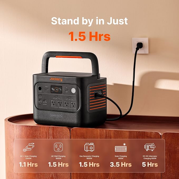 Jackery HomePower 2000 Plus v2 Portable Power Station with 2x Battery & 2x200W Solar Panels, 2200W AC Output, 2048Wh LFP Battery, Expandable to 12kWh, Essential Home Backup for Outages & Emergencies