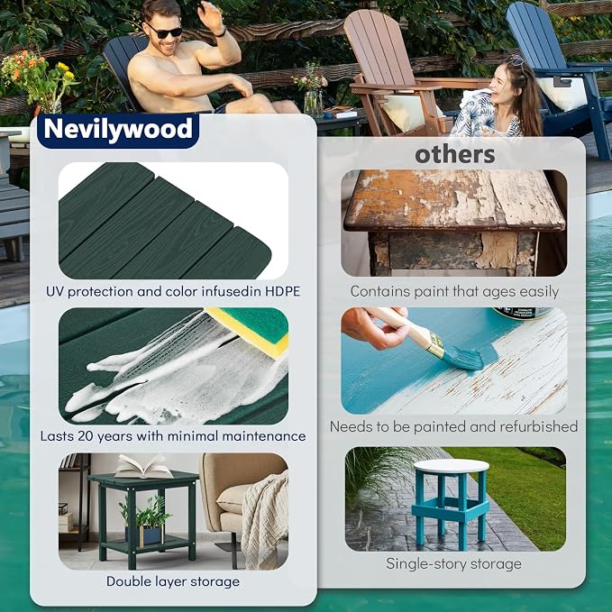nevilywood 2-Tier End Table, Outdoor Adirondack Side Tables, Whether resisted HDPE, Wood Texture - Poolside, Patio,Lawn & Green