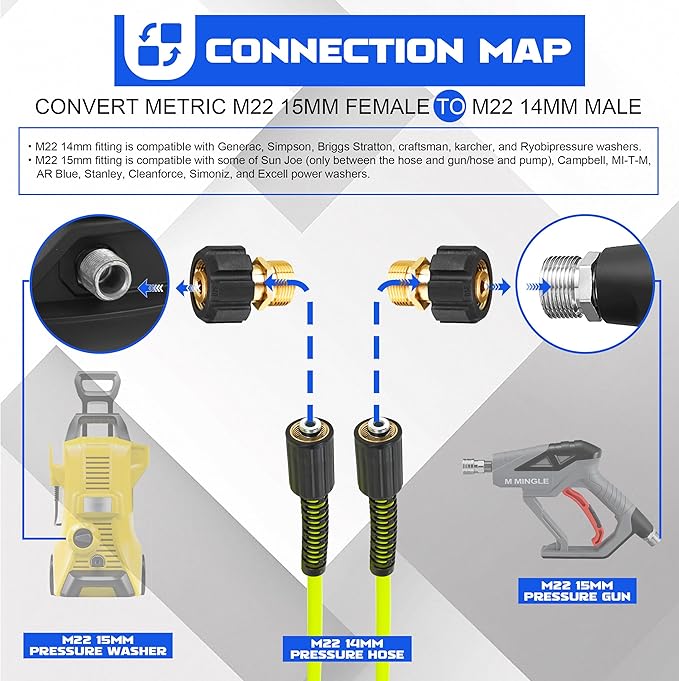 M MINGLE Pressure Washer Adapter, Metric M22 15mm Female to M22 14mm Male Fitting, 4500 PSI Heavy Duty Brass, 2 Pack for Pressure Washer Gun/Hose/Pump