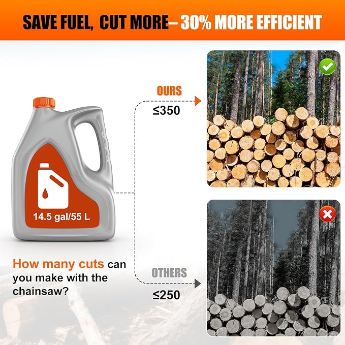 58CC Gas Powered Chainsaw with 20 Inch Bar Chain Ergonomic Chainsaw Chain Brake Anti-Vibration System, 2-Cycle Chain Saw for Tree Cutting Firewood Wood Yard Cleaning