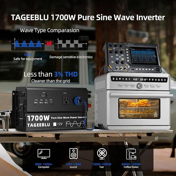 Pure Sine Wave Inverter [1700W] - 3400W Surge, 12V DC to 110V AC Heavy Duty Power Inverter for RV, Truck, Home, Solar, Off-Grid, Outdoor, Car Converter with 4 AC Outlet & 4 USB (30W QC & PD)