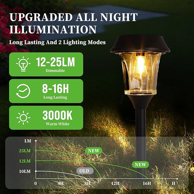 Solar Pathway Lights Outdoor 4 Pack, Stainless Steel & Glass Solar Garden Lights, Auto Dusk to Dawn IP65 Waterproof LED Path Lights for Yard, Lawn, Walkway, Driveway