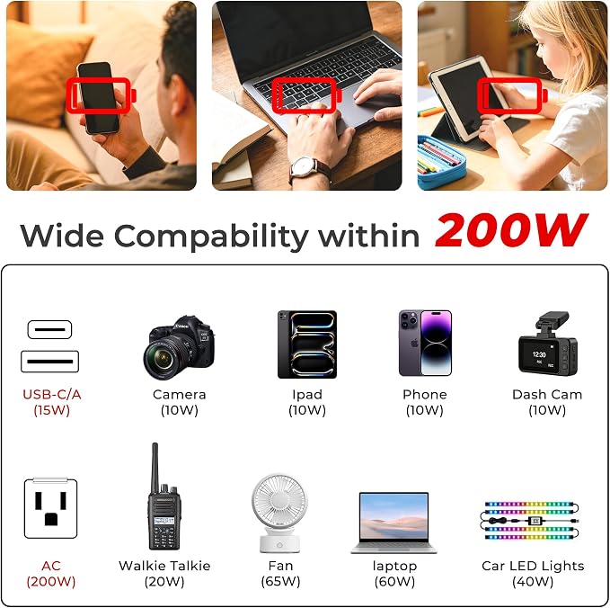 FAMIDGE 200W Car Power Inverter, car Outlet Adapter 12v to 110v, Car Outlet Adapter with Dual USB and Type-C, car Adapter for Plug Outlet, Laptop, CPAP, 2025 New Upgrated Overload Protection, Blue