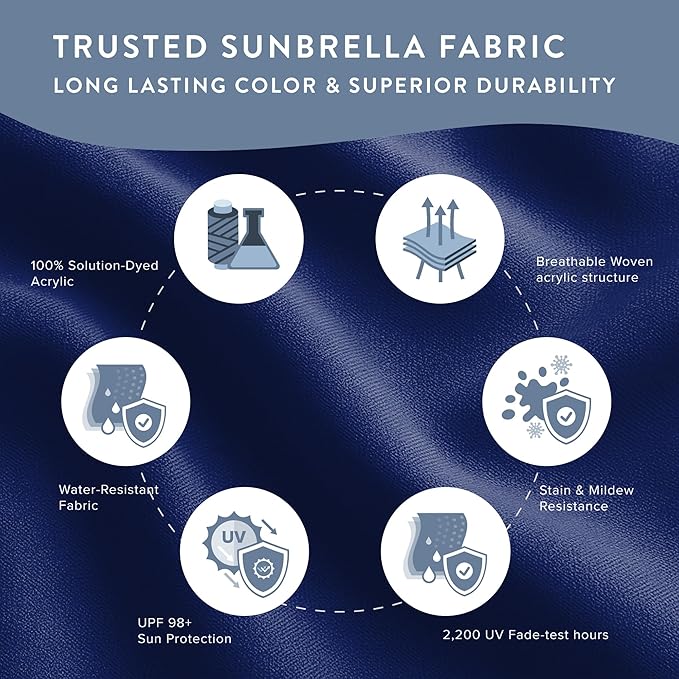 California Umbrella 12-Year Protection 7.5-Ft Outdoor Patio Umbrella, Sunbrella Fade-Resistant Fabric, Auto-Tilt, Heavy Duty Aluminum Frame, 8 Reinforced Ribs for Pool or Deck, Bronze Pole, True Blue