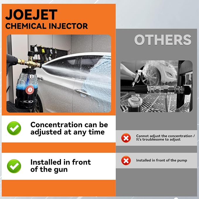 JOEJET Chemical Injector for Pressure Washer with Bottle, Adjustable Pressure Washer Soap Injector with 1/4 Inch Quick Connect, 3600 PSI