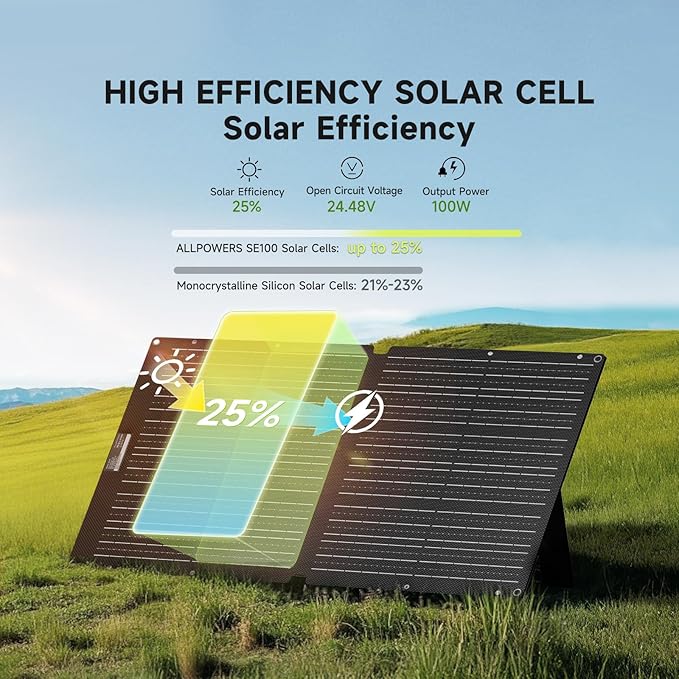 ALLPOWERS S2000 Pro Solar Generator with SE100 100W Foldable Solar Panel, 1451Wh 2400W (Peak 4000W) AC Portable Power Station, UPS Function, Solar Backup Power for Home Emergency RV Outdoor Camping