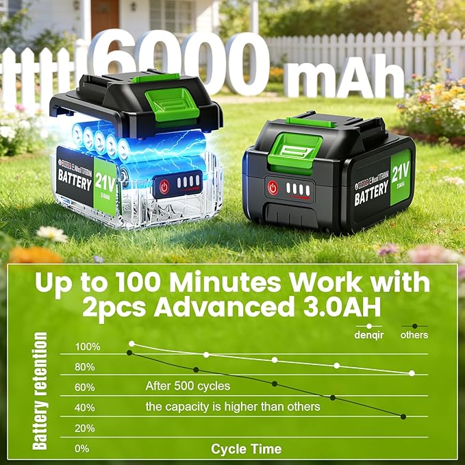 14" Electric String Trimmer Cordless Battery Powered Weed Eater with Wheel, 3-in-1 Cordless Grass Trimmer/Electric Weed Wacker/Edger, Weed Trimmer with 8 Replacement Spools for Garden, Lawn (Green)