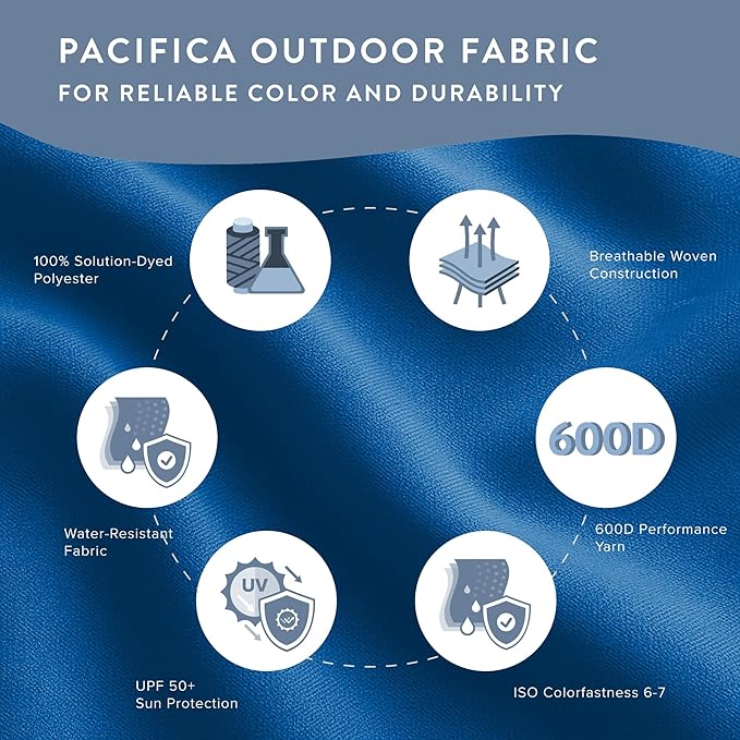 California Umbrella 10-Year Protection 7.5 Ft Outdoor Patio Umbrella, Pacifica Fade-Resistant Fabric, Auto-Tilt, Heavy Duty Aluminum Frame, 8 Reinforced Ribs for Pool or Deck, Bronze Pole, Pacific Blue