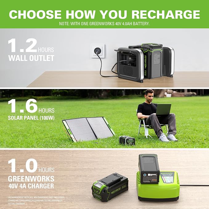 Greenworks 40V 500W Portable Power Station, 4-Slot Inverter, 2 AC Outlets, 5 USB Ports, Smart APP Control Power Generator, Outdoor Backup Power Supply (POWER 75+TOOLS, BATTERY SOLD SEPARATELY),Black