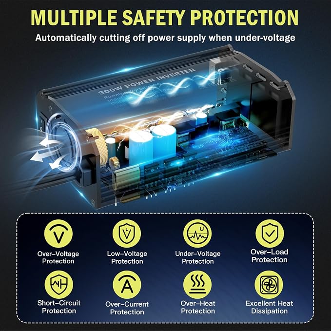 300W Power Inverter Compatible with Ryobi 18V Battery, DC 18V to AC 110V Battery Converter with PD 65W Type-C Fast Charging & 2 AC Outlets & 18W USB-A Port Portable Power Station for Camping