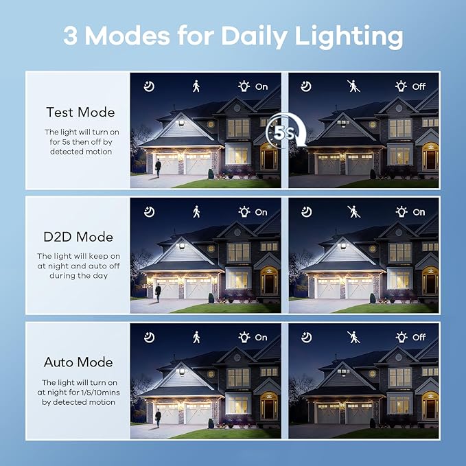 OREiN 4500LM Motion Sensor Outdoor Flood Light for Home Security, Bright Without Glare, 180° Wide Angle 50FT Range, 3 Modes Dusk to Dawn LED Light for Garage Yard Driveway (Hardwired)