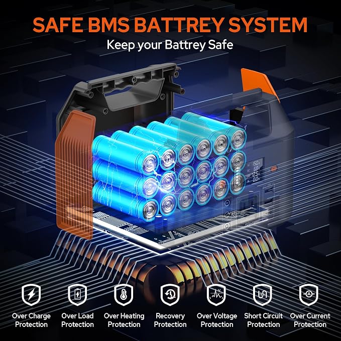 EnginStar Portable Power Station 150W 155Wh Solar Generator 110V 42000mAh Portable Power Bank w/AC Outlet, 6 Outputs External Battery Backup LED Light for Outdoor Camping