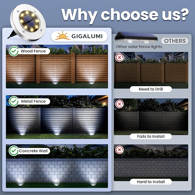GIGALUMI Solar In-Ground Fence Lights - No-Drill Fence Lighting Solution, Waterproof Perimeter Lights Compatible with Wood, Metal & Concrete Fences (16 Pack Cool White)