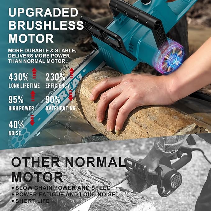 12 Inch Brushless Electric Chainsaw Cordless, 20V 2 Batteries Chain Saw 4000mAh Operated 1100w Upgraded Portable Compact Chainsaw Handheld for Wood Cutting, Blue