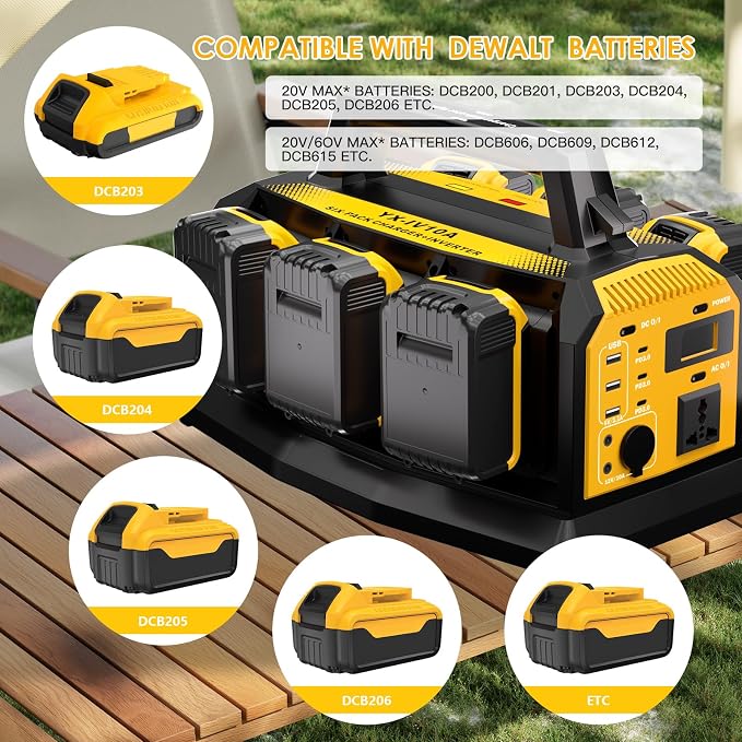 1200W Power Inverter for Dewalt 20V Battery,Compatible Battery Charger of 6 Ports Each 6A,20V to 110V Pure Sine Wave Inverter with 3 USB-A/Type-C/DC Port, Light,Cigarette Lighter Socket for Emergency