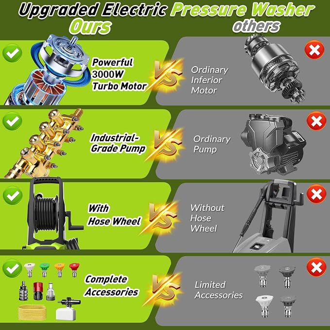 KEPEAK 5000PSI Portable PowerWasher with 4 Quick Connect Nozzles, Foam Cannon, 52ft Hose Reel, for Cars Fences Driveways Patios