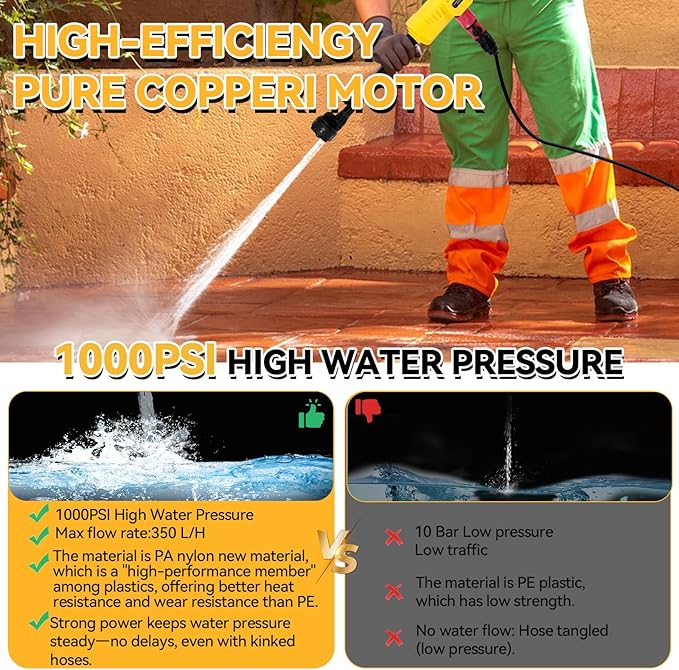 Cordless Washer Fit for DeWalt 20V Battery, 21000RPM 800PSI Portable Handheld Washer with 6-in-1 Nozzle & Foam Pot & Water Hose, for Car Floor Garden Wall Cleaning (No Battery)